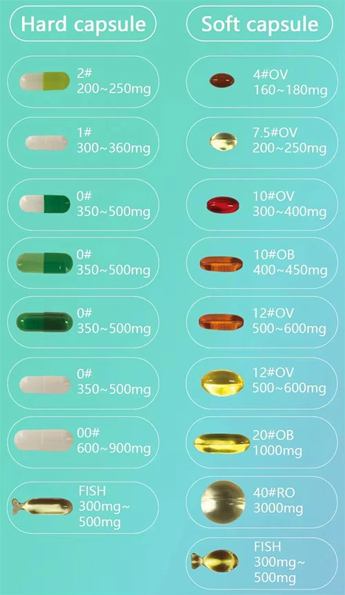 customized capsules