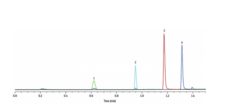 Chromatogram.jpg