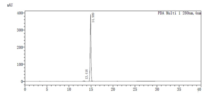 Chromatogram.jpg