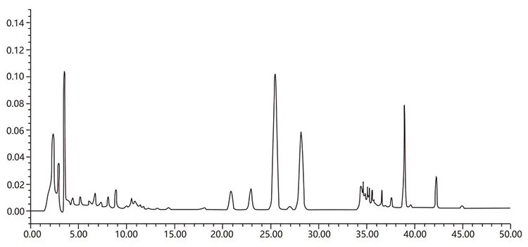 Chromatogram.jpg