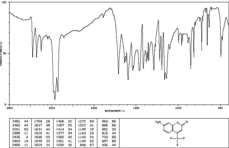 Chromatogram.jpg