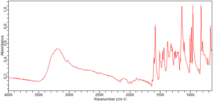 Chromatogram.jpg