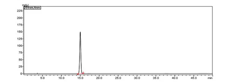 Chromatogram.jpg