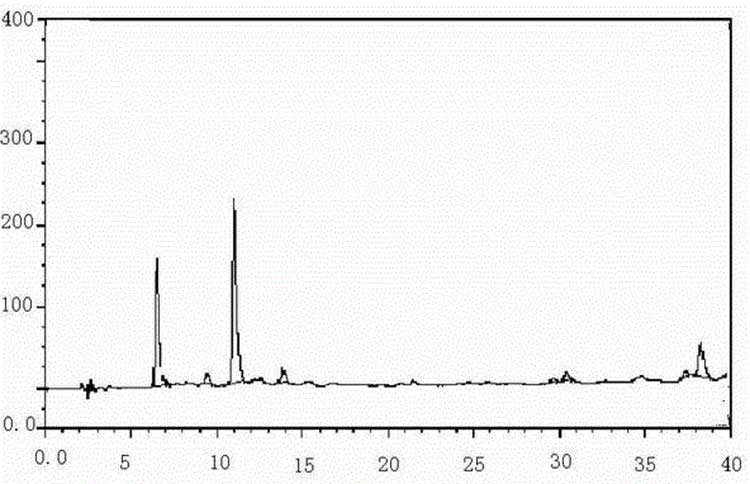 Chromatogram.jpg