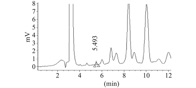 Chromatogram.jpg