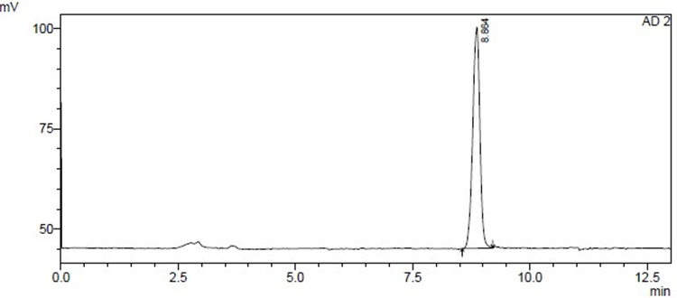 Chromatogram.jpg