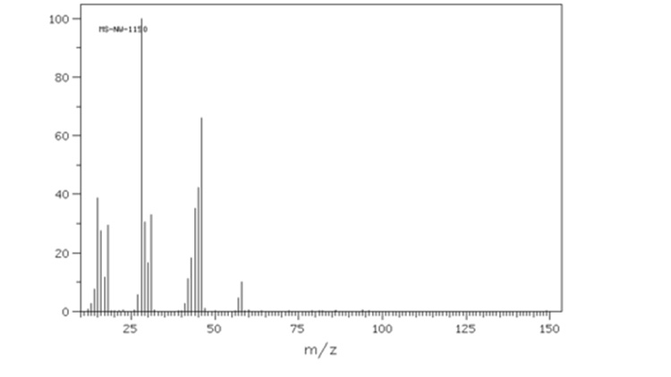 Chromatogram.jpg