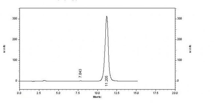 Chromatogram.jpg