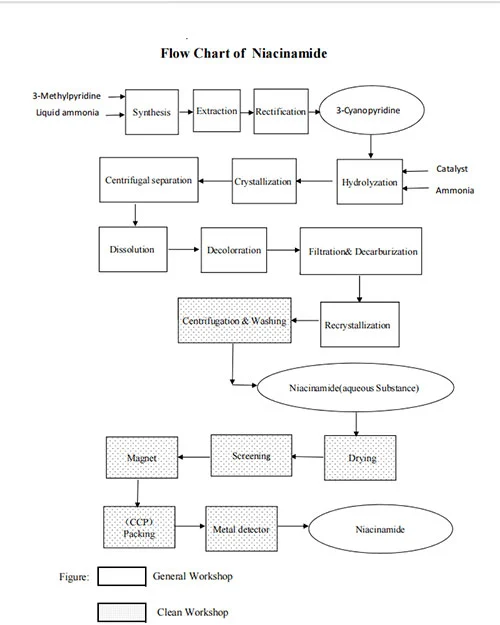 flow chart